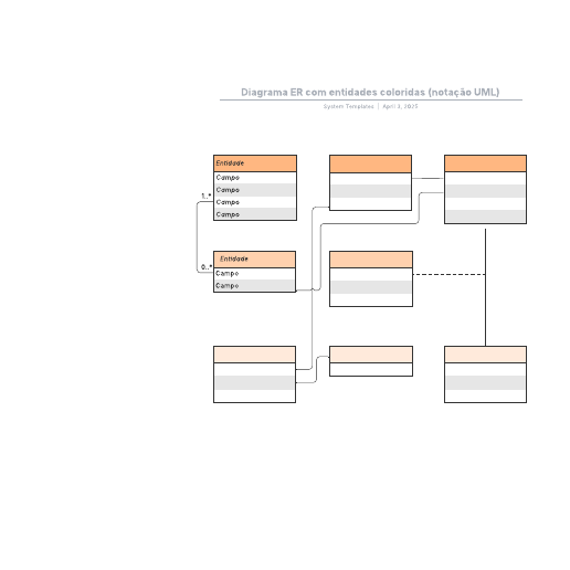 Go to Diagrama ER com entidades coloridas (notação UML) template