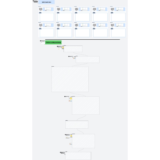 Go to Inspect + Adapt : Problem-solving workshop (with Retrospective) template