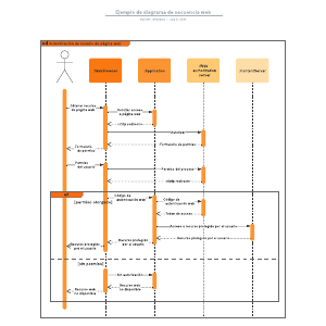 Ejemplo de diagrama de secuencia web | Lucidchart