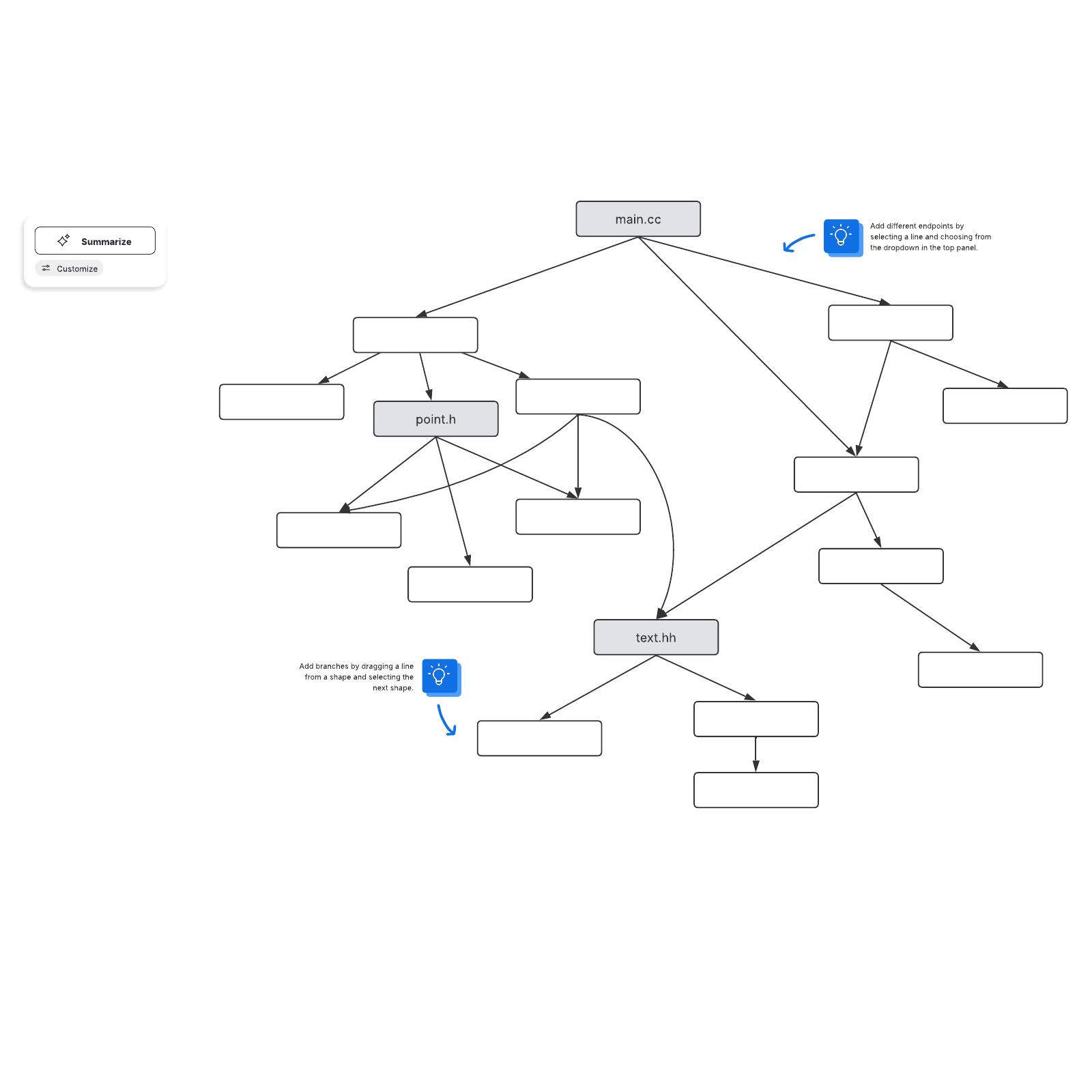 Dependency graph example