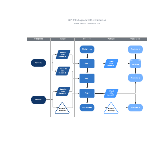 SIPOC Diagram With Swimlanes | Lucidchart