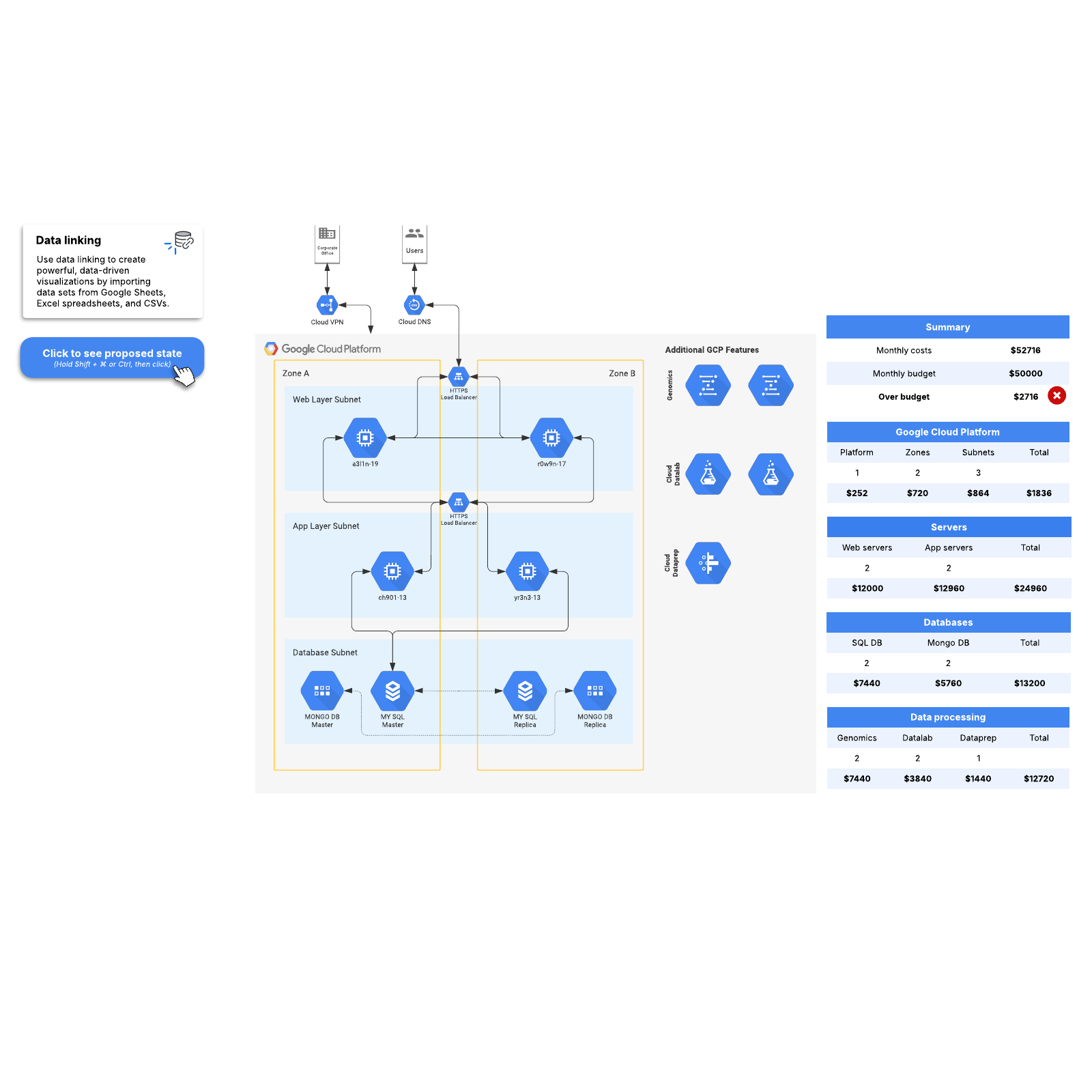 Cloud architecture with costs example Lucidchart