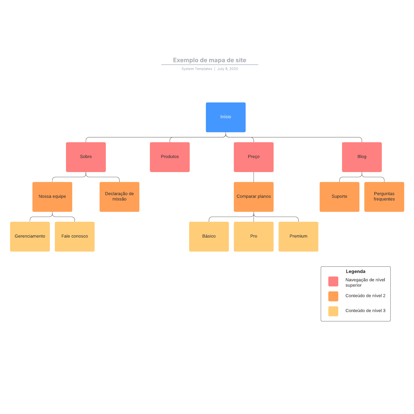 Exemplo de mapa de site example