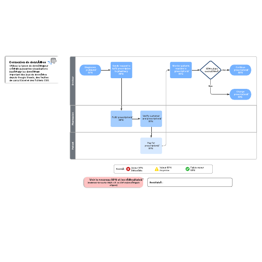 Accéder au modèle Exemple de logigramme AMDEC
