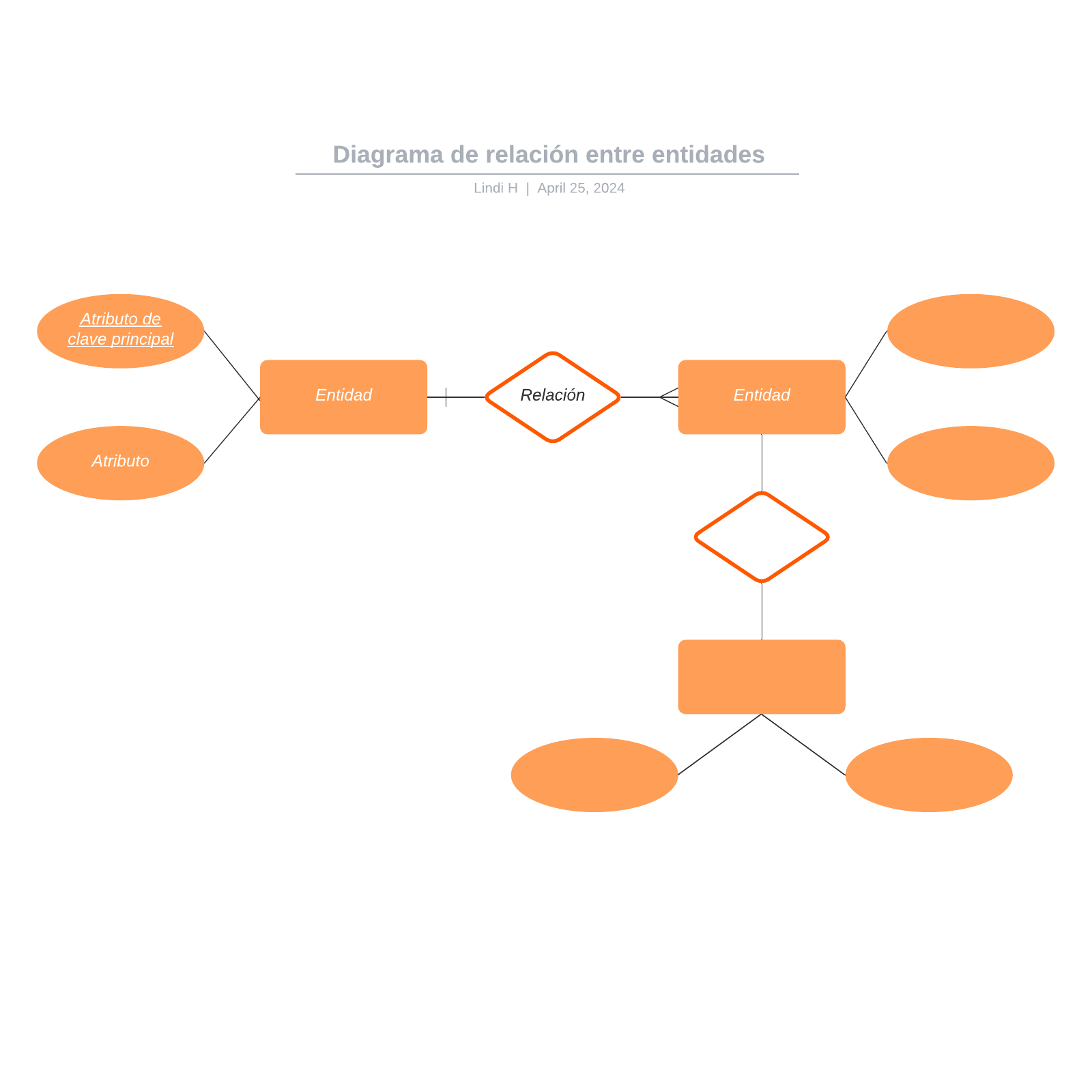 Diagrama de relación entre entidades