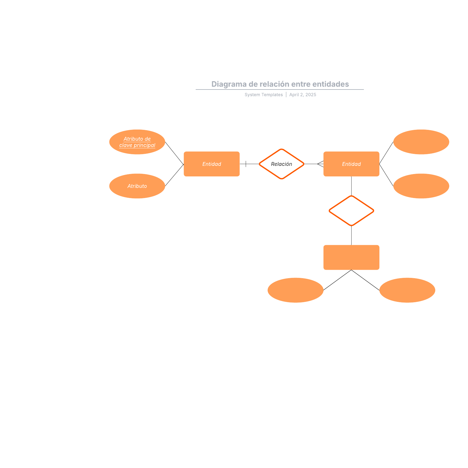 Diagrama de relación entre entidades