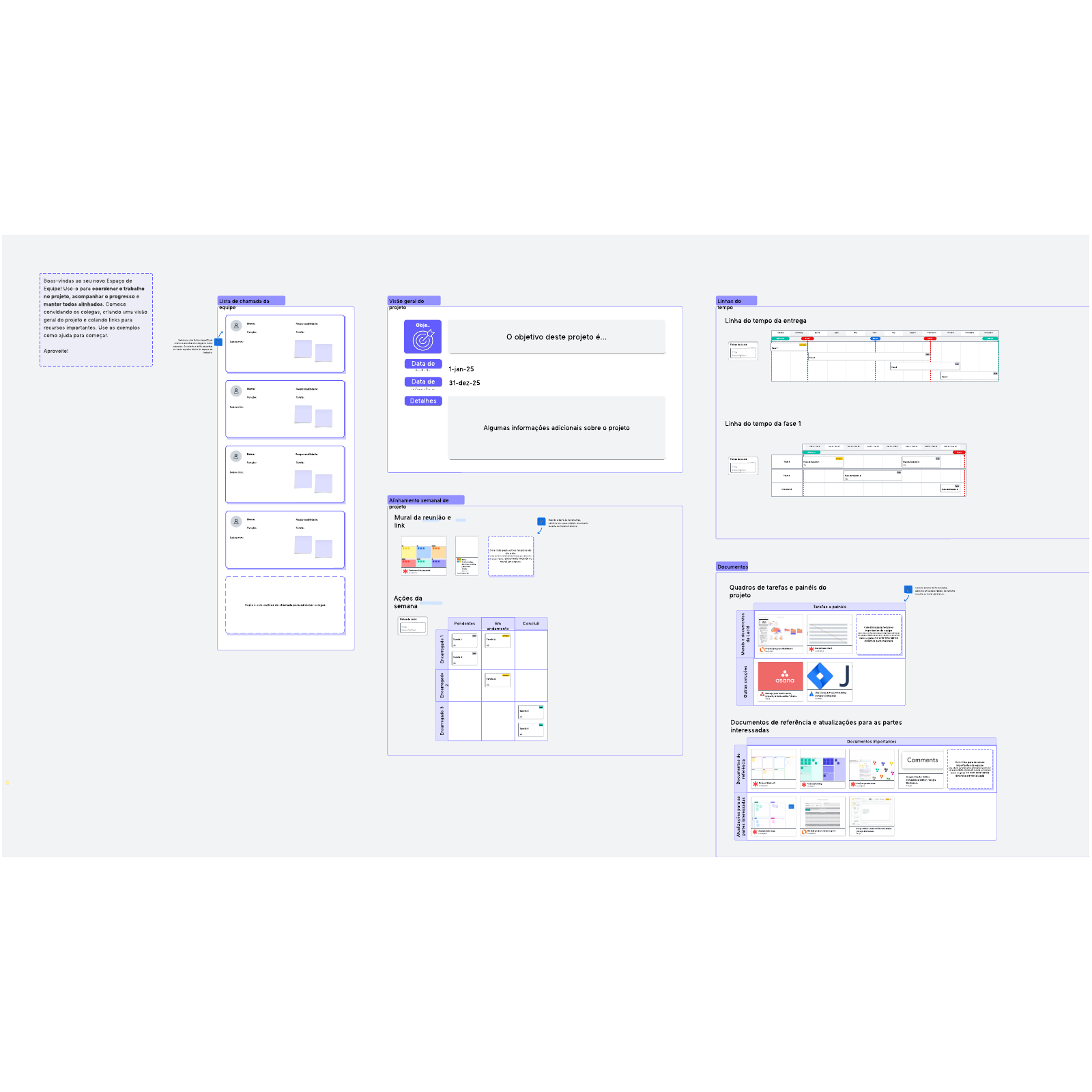 Espaço da equipe de gestão de projetos