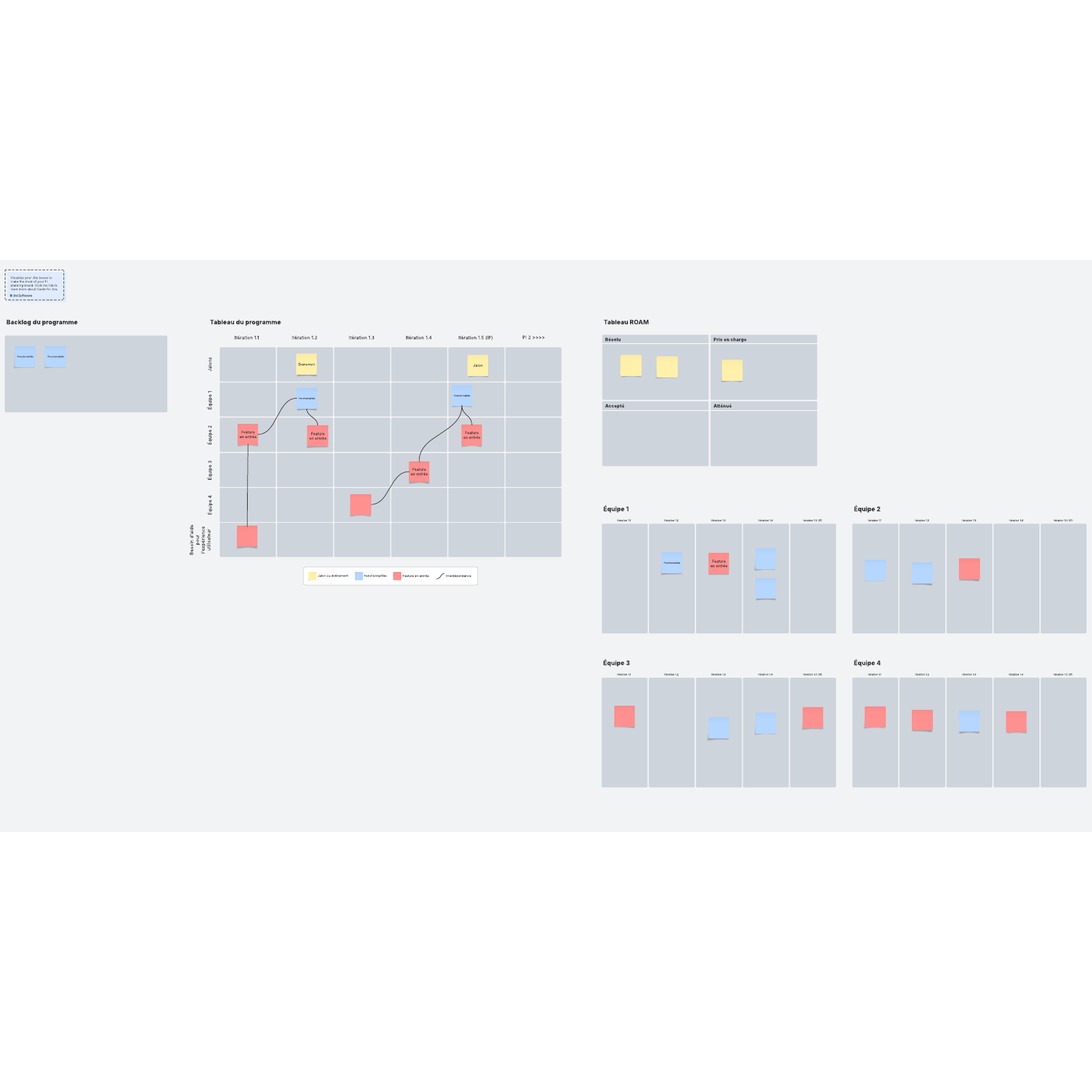Créer Un Plan De Pi _ Pi Planning Avis – KRBQWO