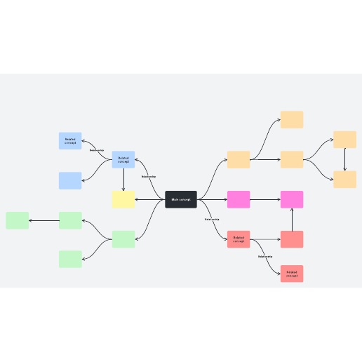 Go to Concept map template