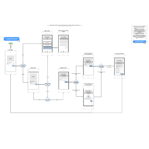 Go to Exemplo de fluxo de wireframes de aplicativo bancário template