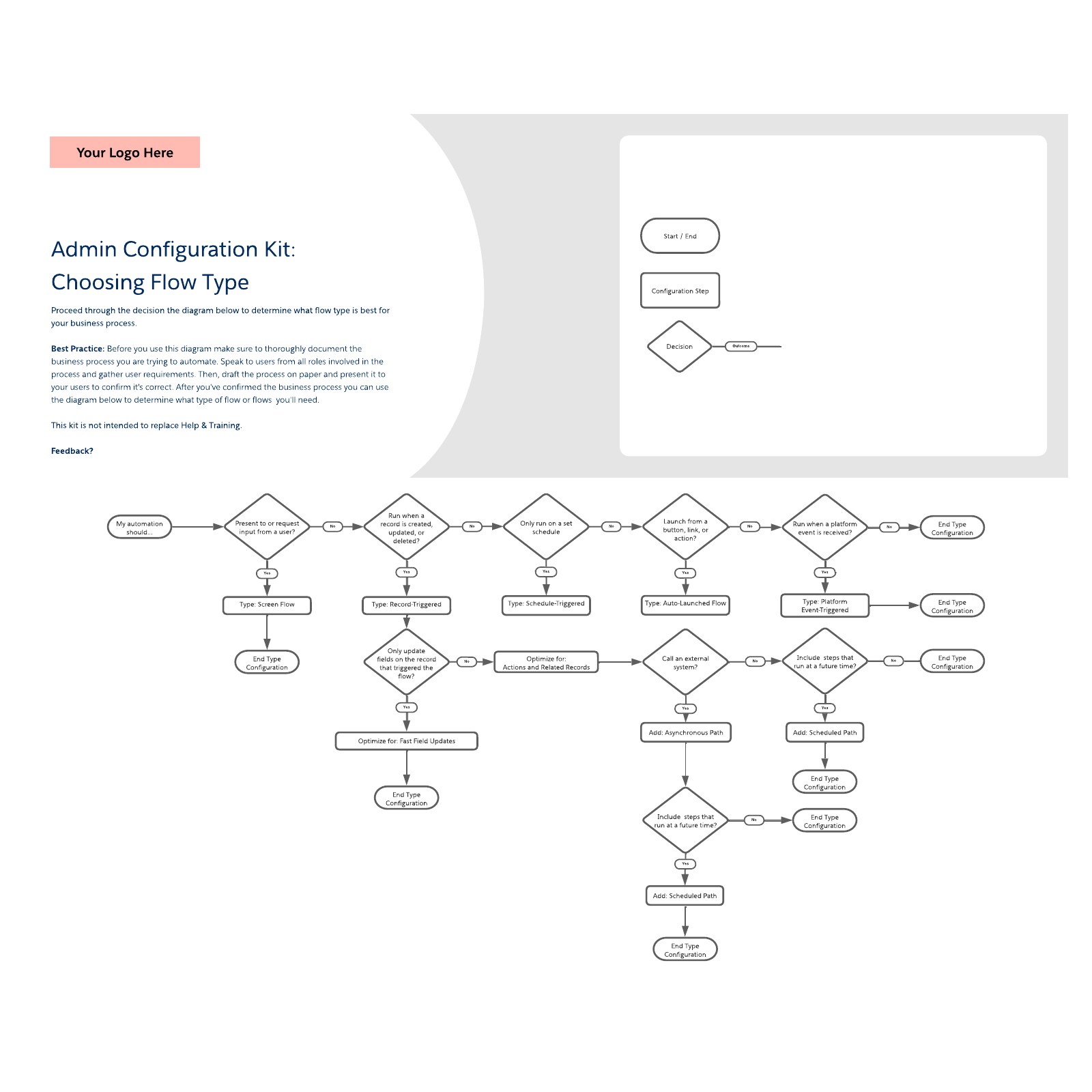 Salesforce Admin Configuration Kit: Automation example