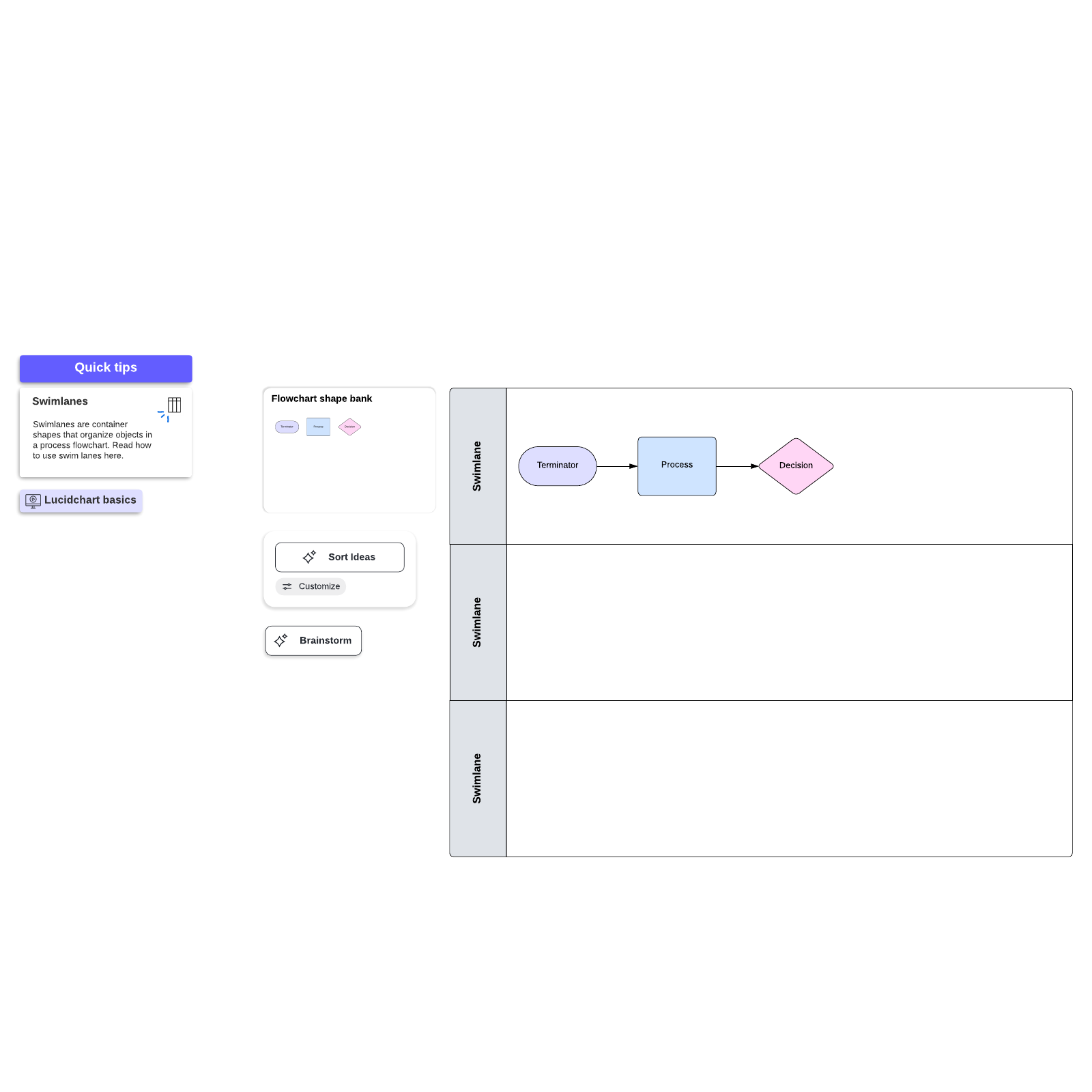 Flowchart With Swimlanes | Lucidchart