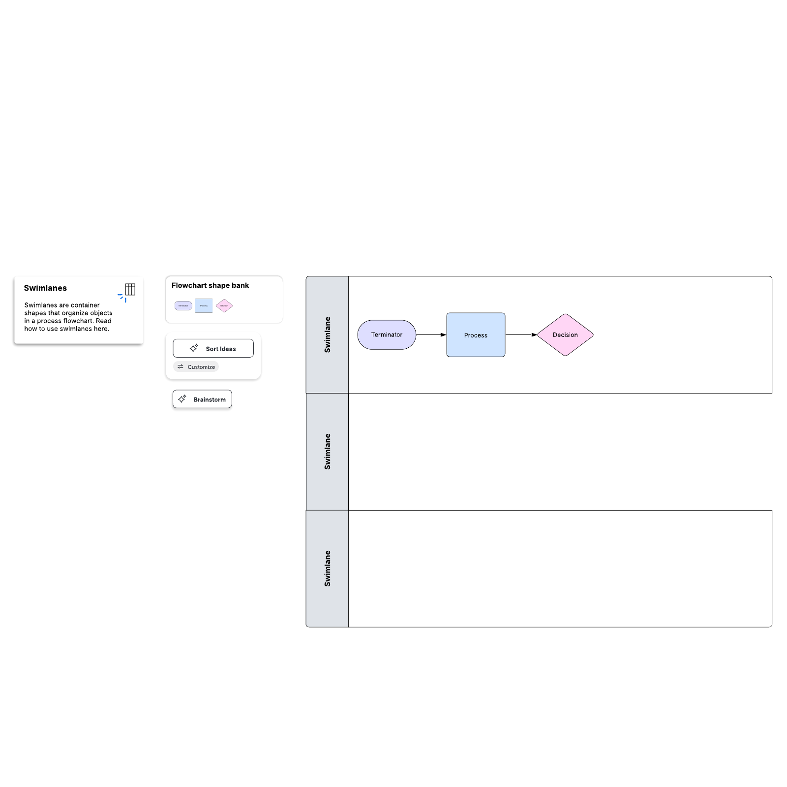 Flowchart with swimlanes example