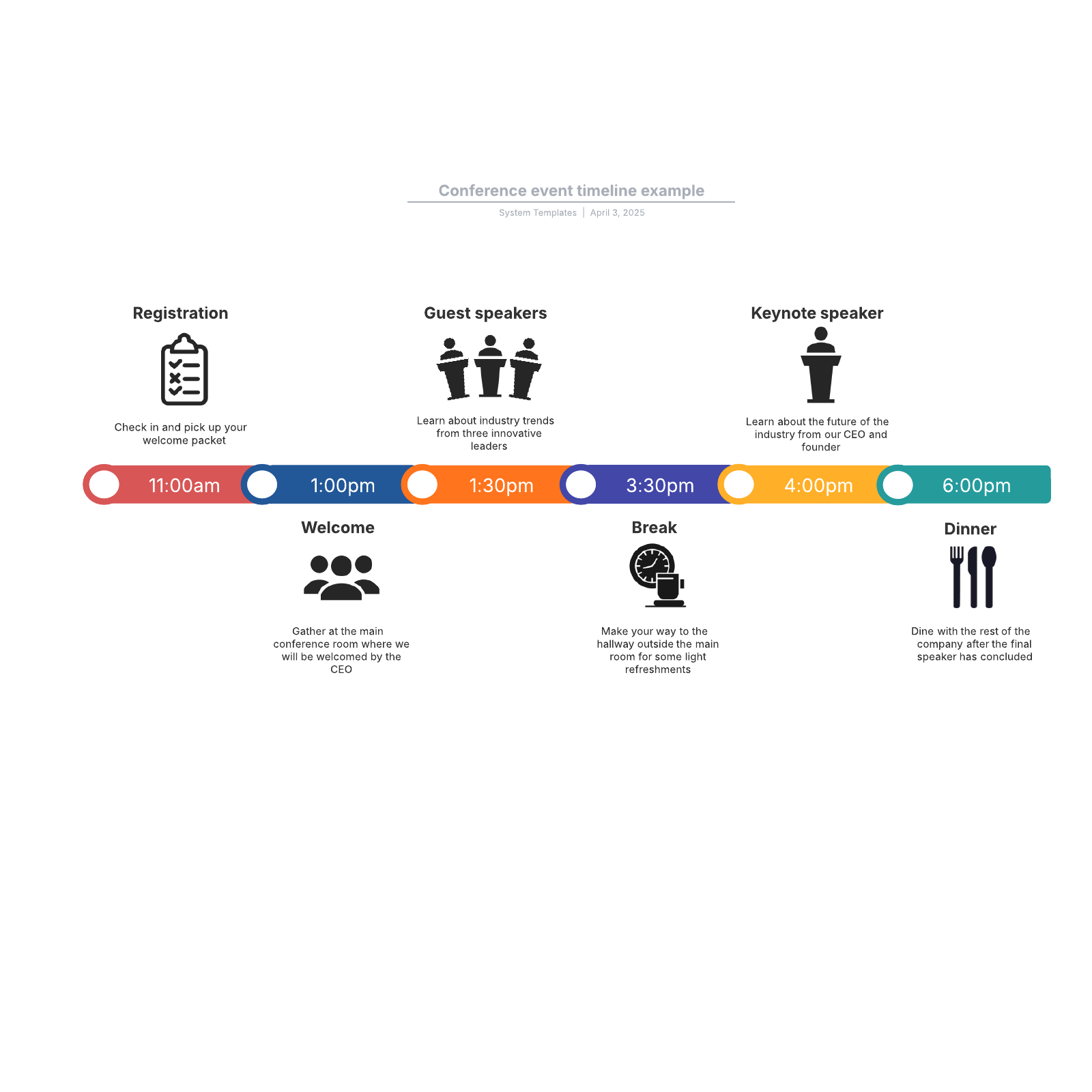 Conference event timeline example example