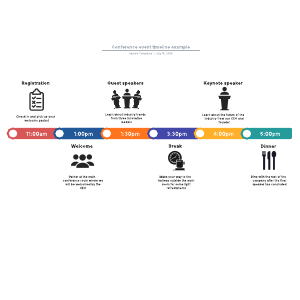 Conference event timeline example