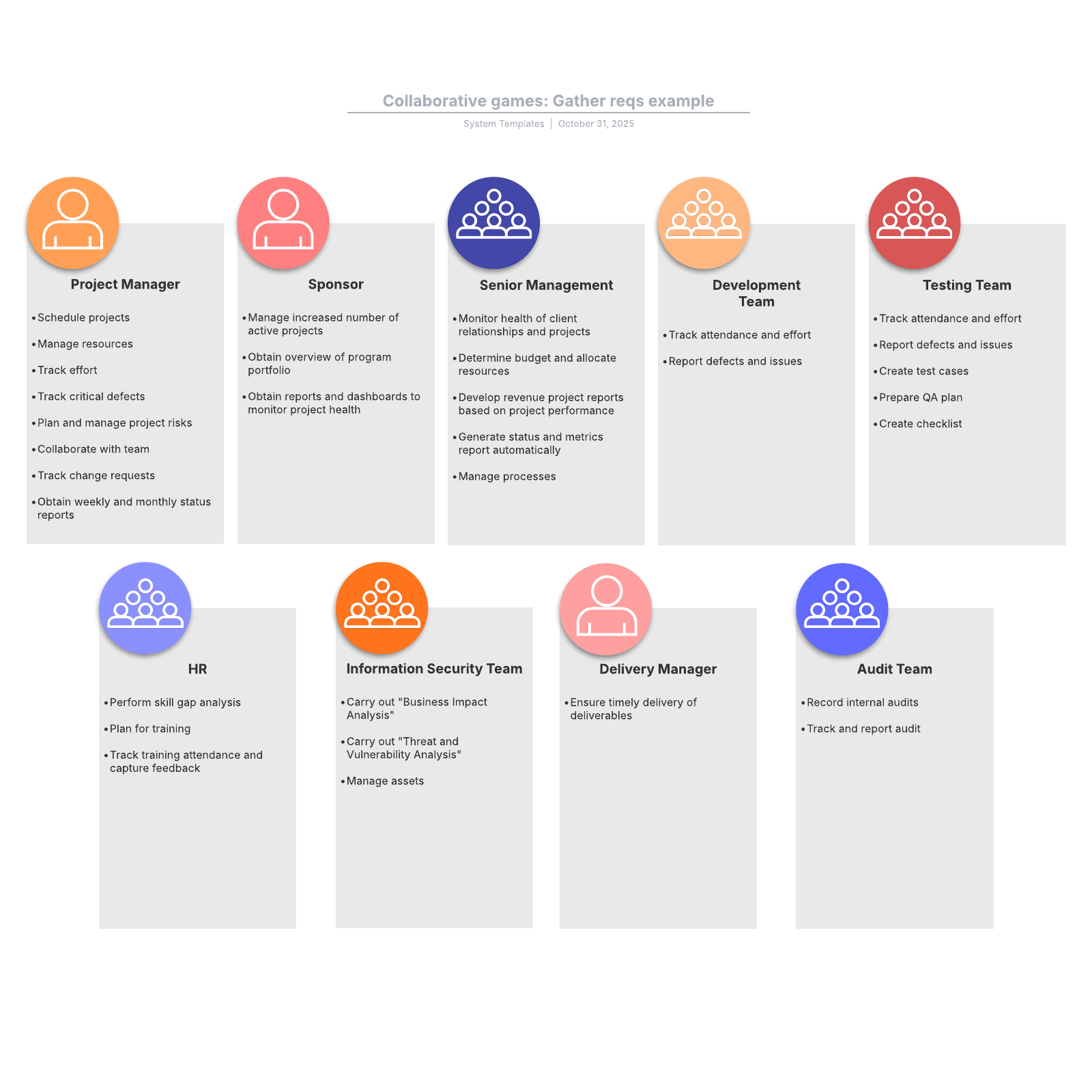 Collaborative games Gather reqs example Lucidchart