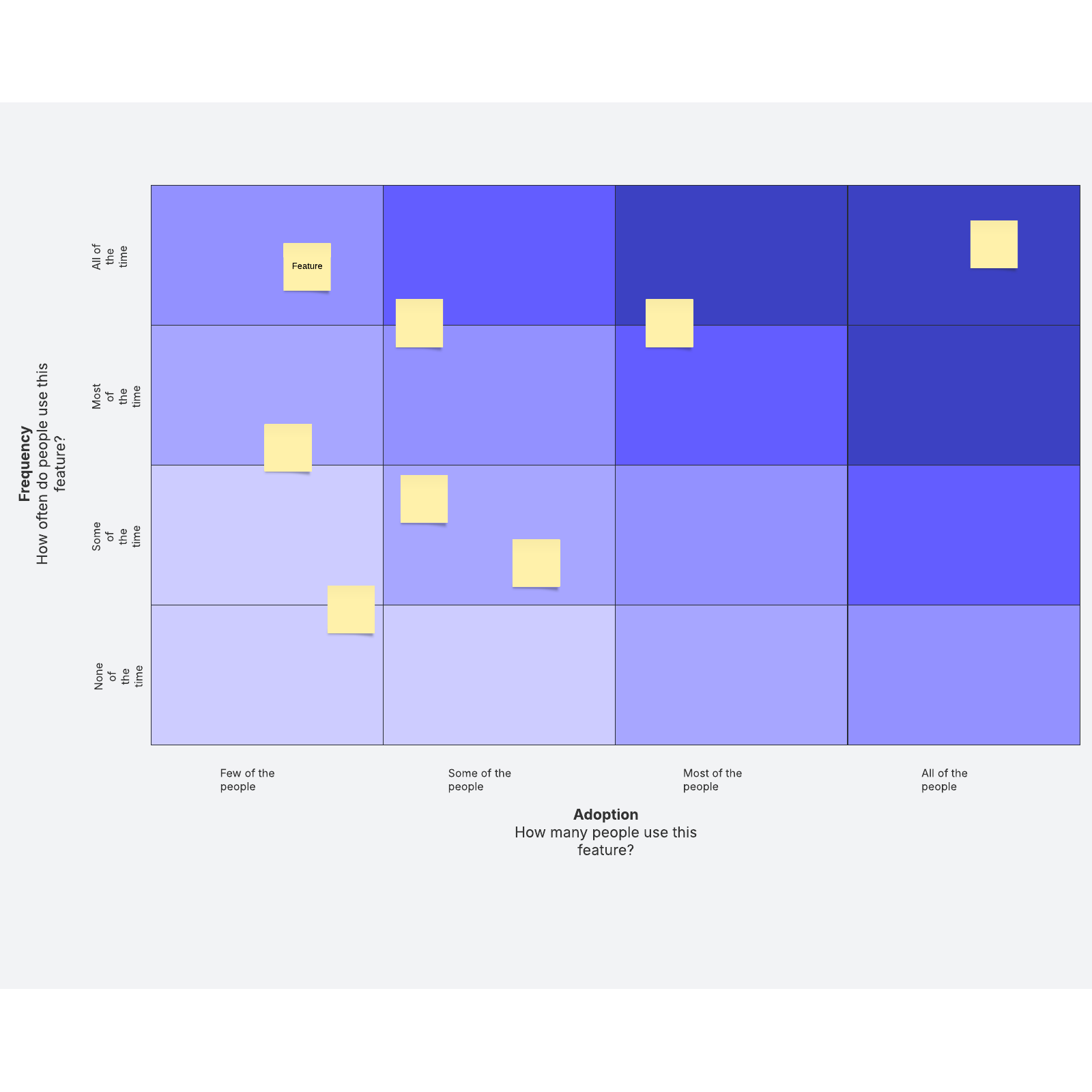 features audit template