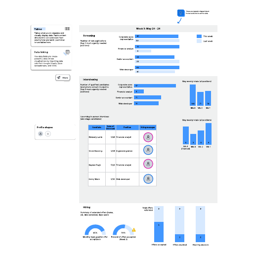 Go to Weekly recruiting report example template