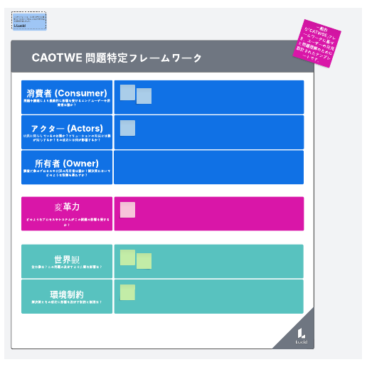 CAOTWE 分析テンプレート