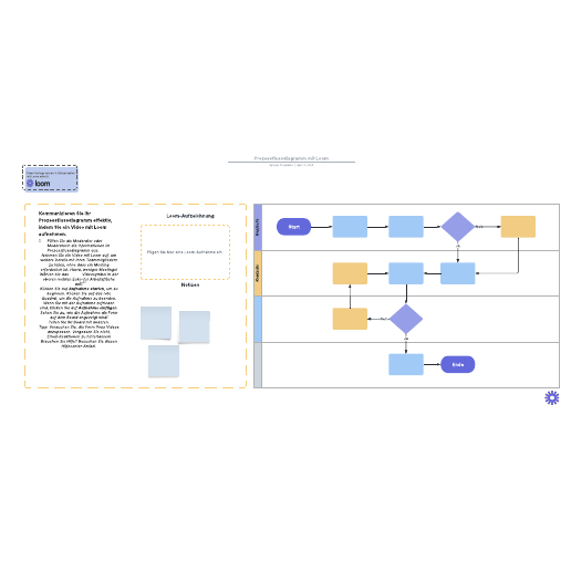 Vorlage eines Prozessflussdiagramms mit Loom