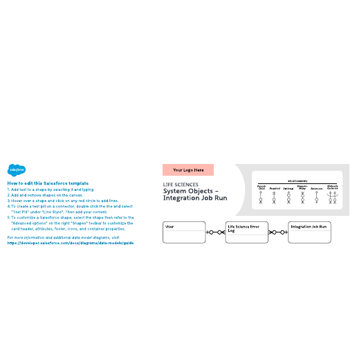 Go to Life Sciences – System Objects – Integration Job Run template