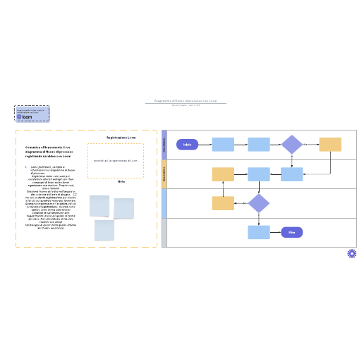 Modello di diagramma di flusso di processo con l'utilizzo di Loom