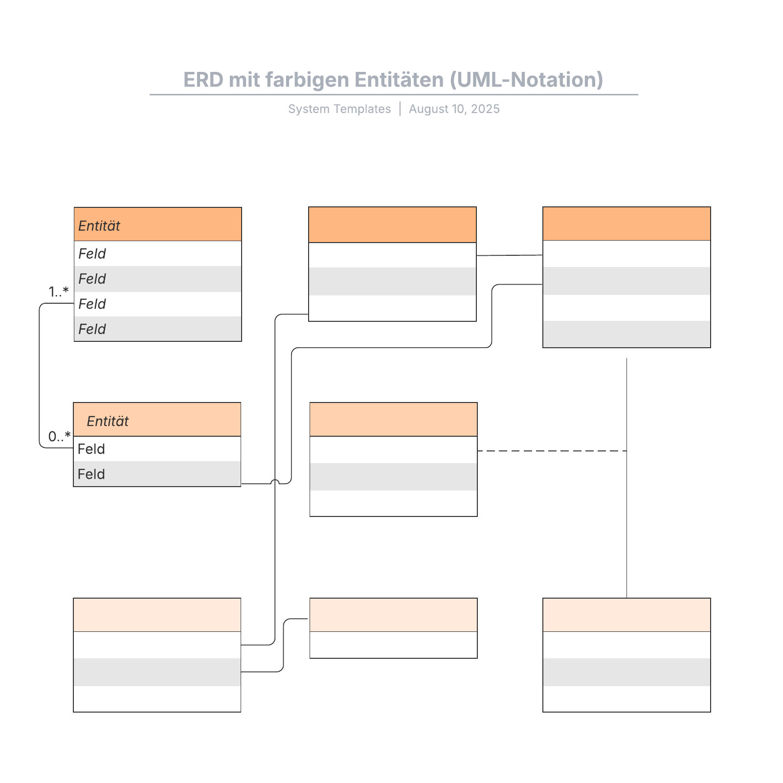 ERD mit farbigen Entitäten (UML-Notation) Vorlage