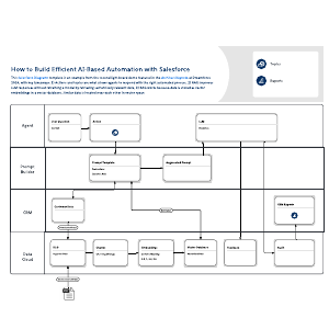 How to Build Efficient AI-Based Automation with Salesforce