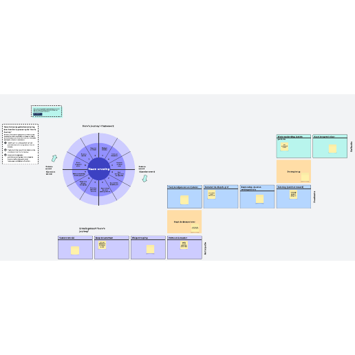Ga naar het Hero's journey'-framework-sjabloon