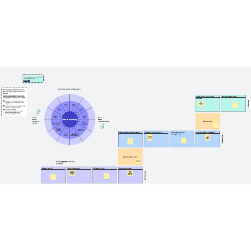 Activiteitensjabloon 'hero's journey'-framework