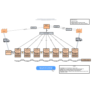 Current/future value stream map example