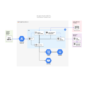 GCP retail PCI | Lucidchart