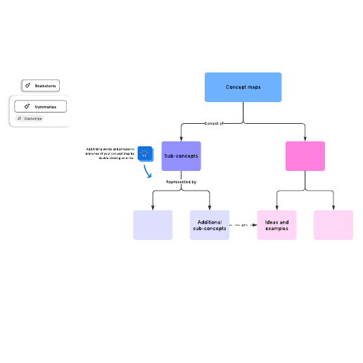 Concept map