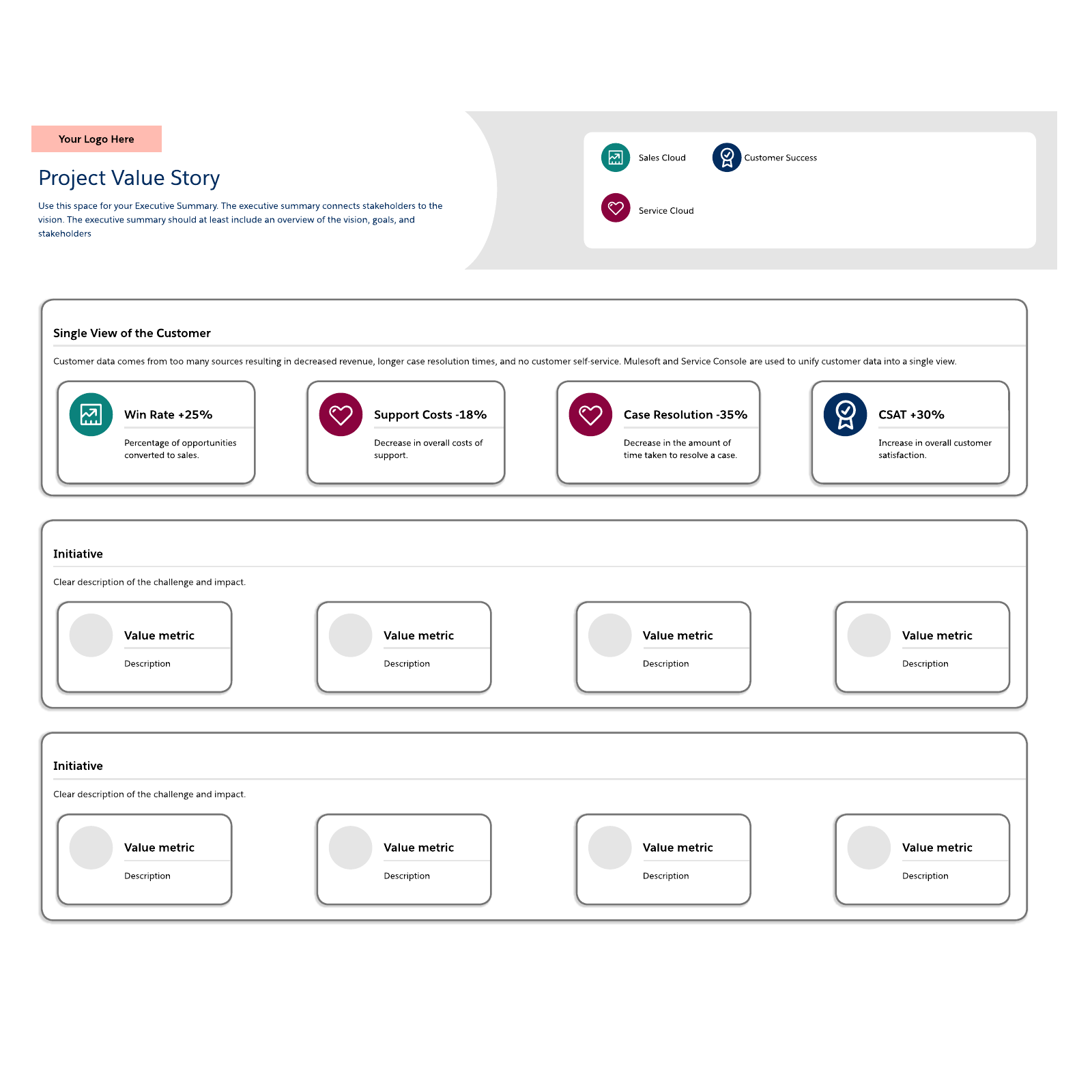 Project Value Story (Initiatives) example