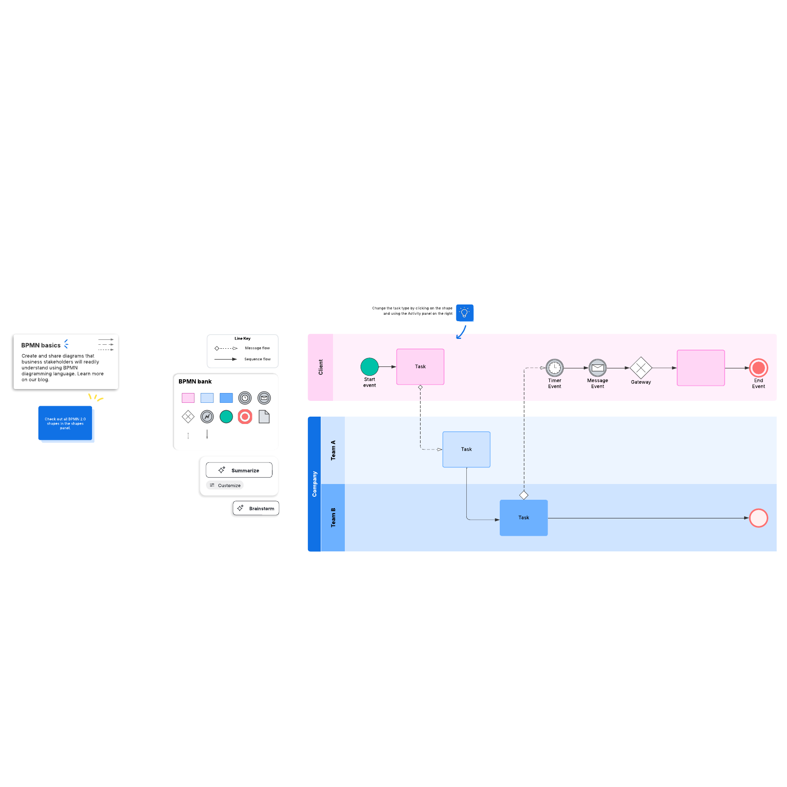 BPMN collaborative diagram example