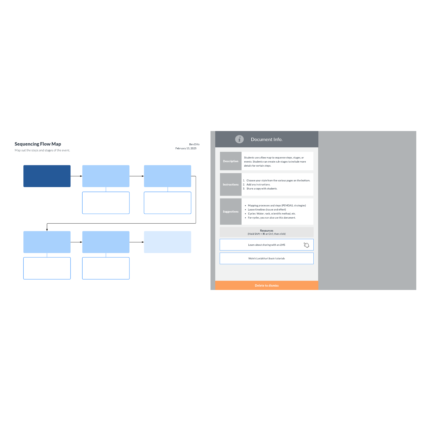 Sequencing flow map example