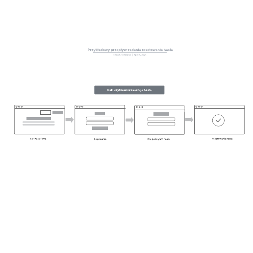Go to  Przykładowy przepływ zadania resetowania hasła template