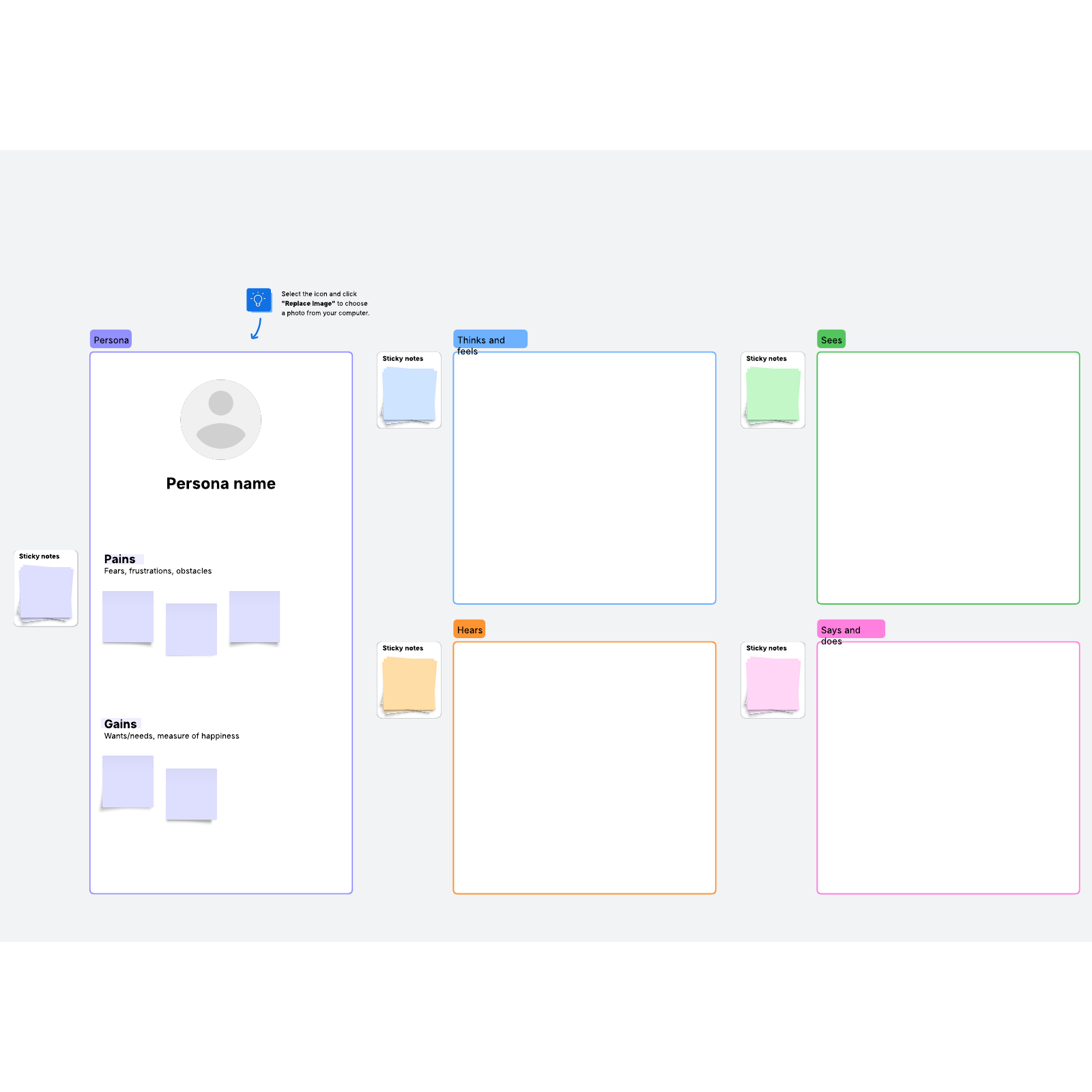 empathy map template