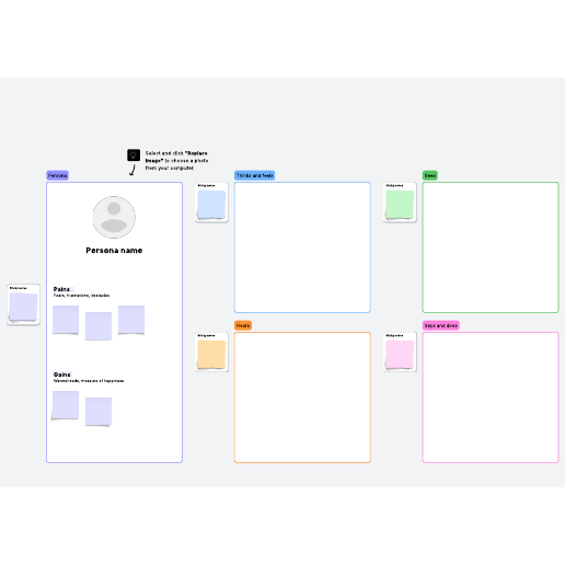 empathy map template