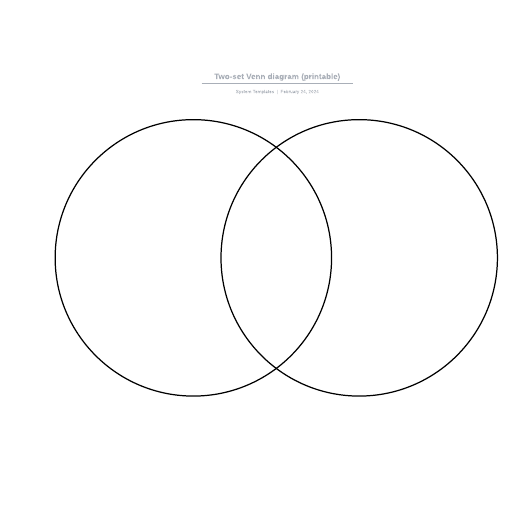 Go to Two-set Venn diagram (printable) template