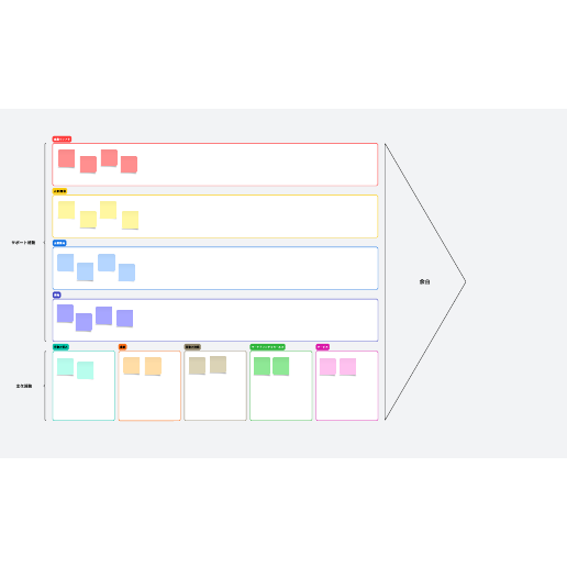 バリューチェーン テンプレートに移動