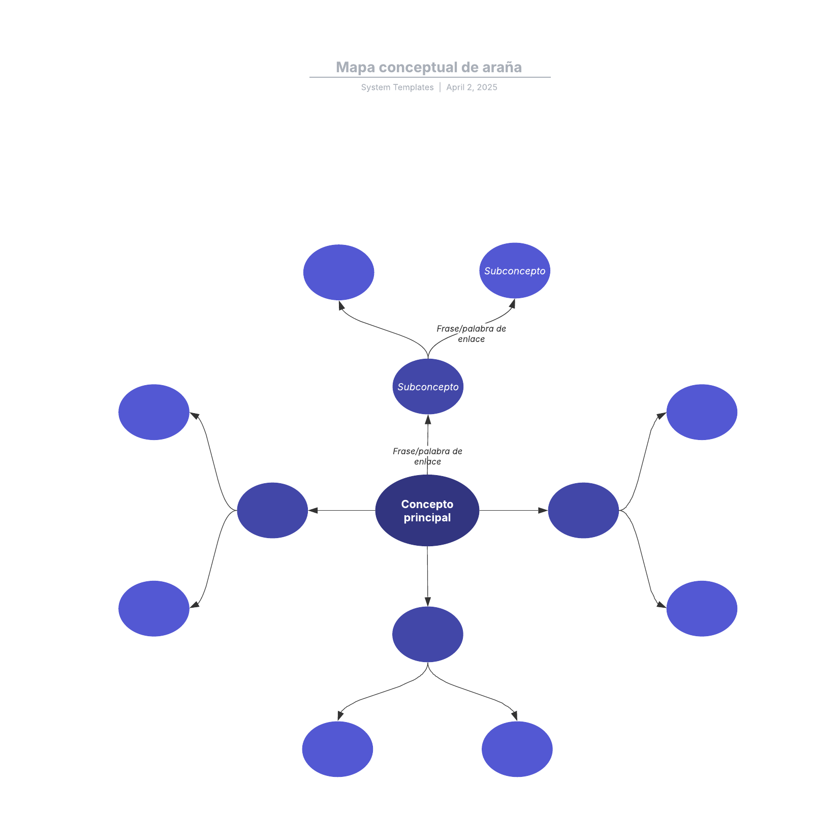 Mapa conceptual de araña example