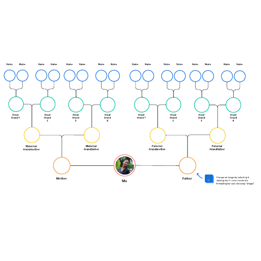 Go to Family Tree template