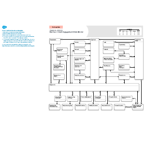 Financial Services - Business Client Engagement Data Model