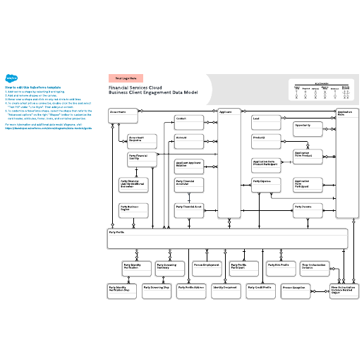Go to Financial Services Cloud: Business Client Engagement Data Model template