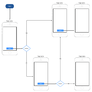 iOS wireflow