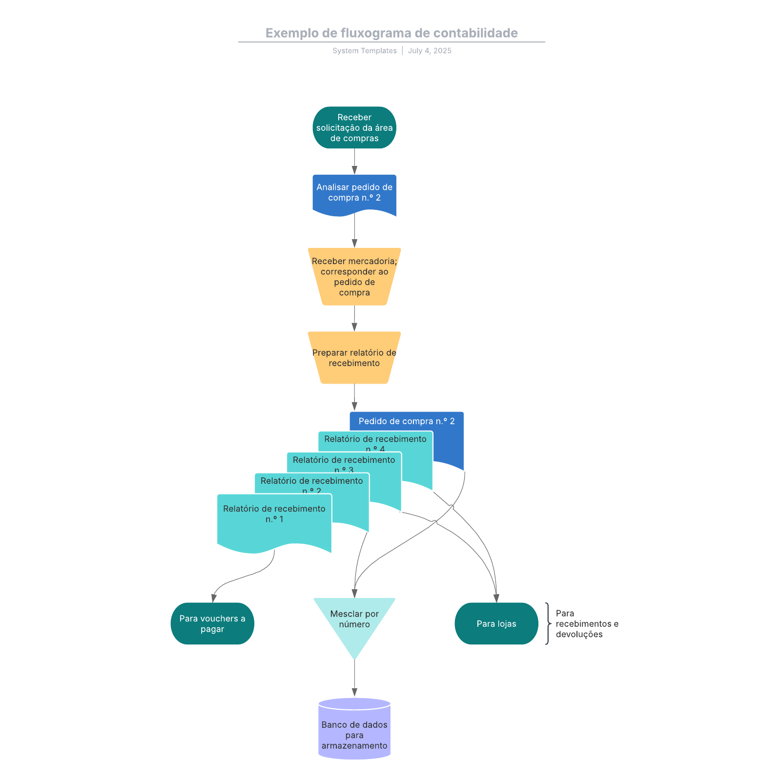 Exemplo De Fluxograma De Contabilidade Lucidchart 0476