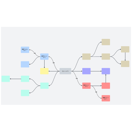 コンセプトマップテンプレート