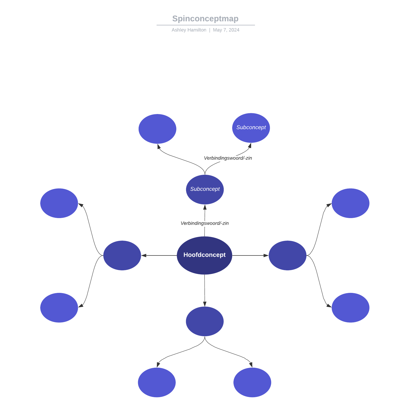 Spinconceptmap example