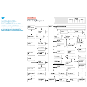 Revenue Management – Product Catalog Management